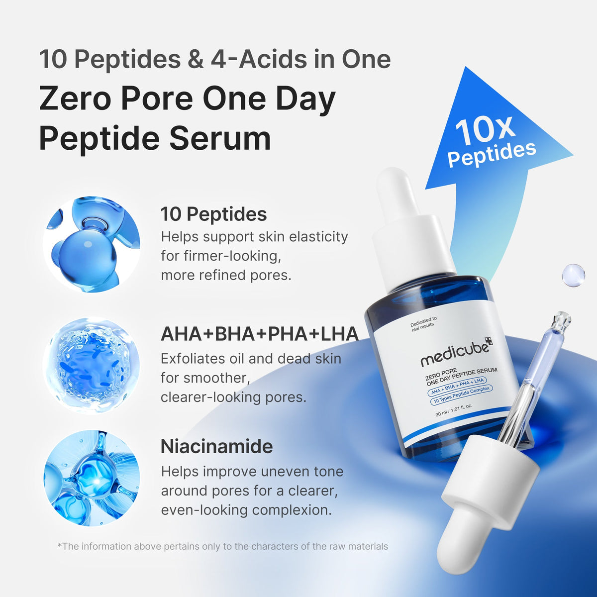 Zero Pore One-day Peptide Serum V6