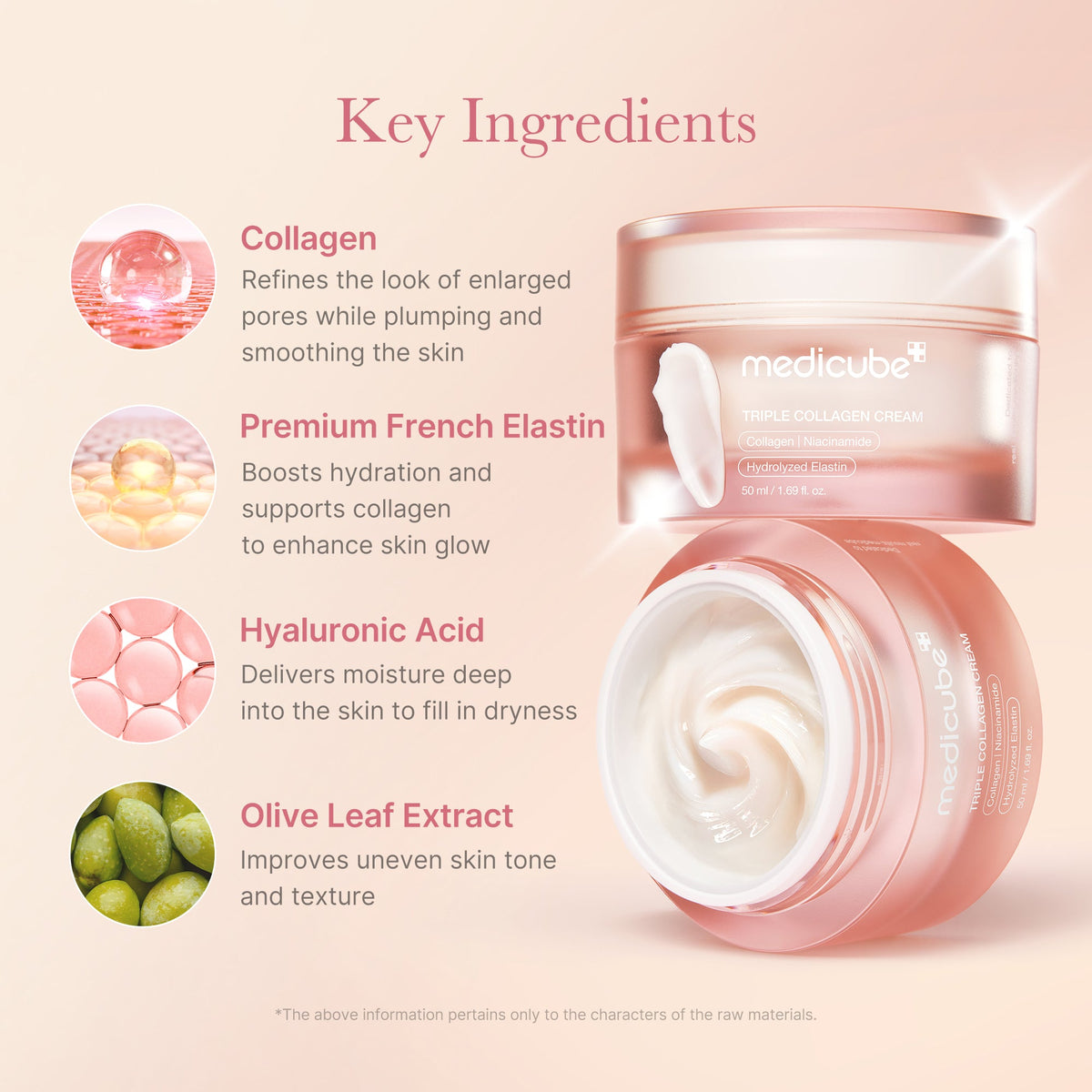 Triple Collagen Cream X4