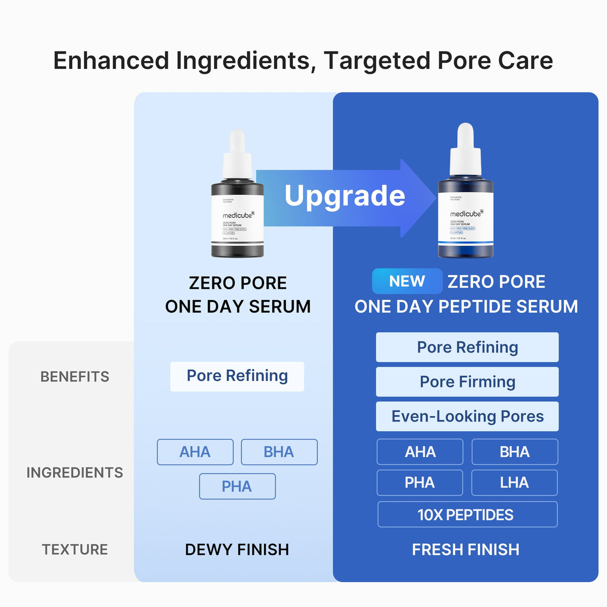 Pore Care Duo S3
