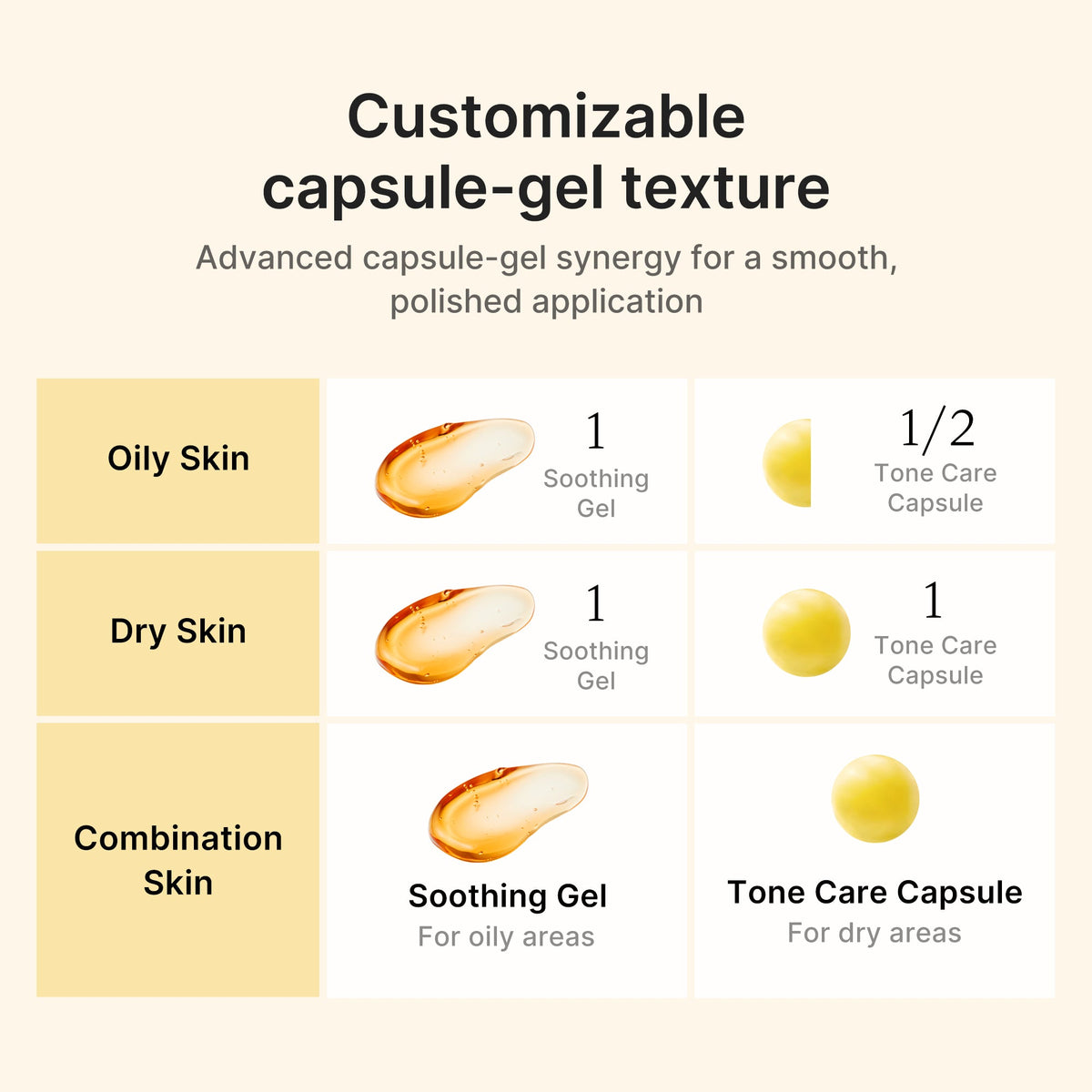 Kojic Acid Turmeric Vita Capsule Cream Z7