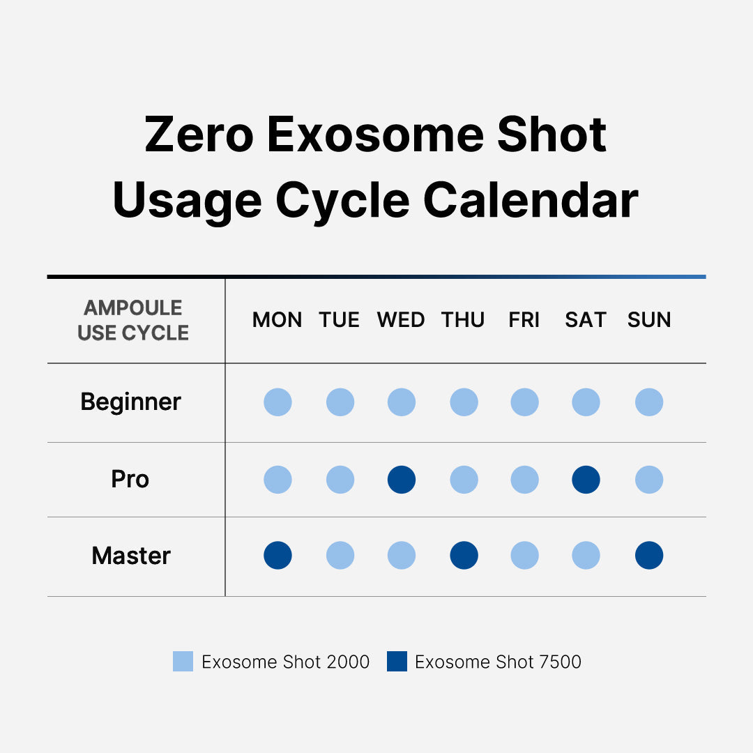 Zero Exosome Shot T3
