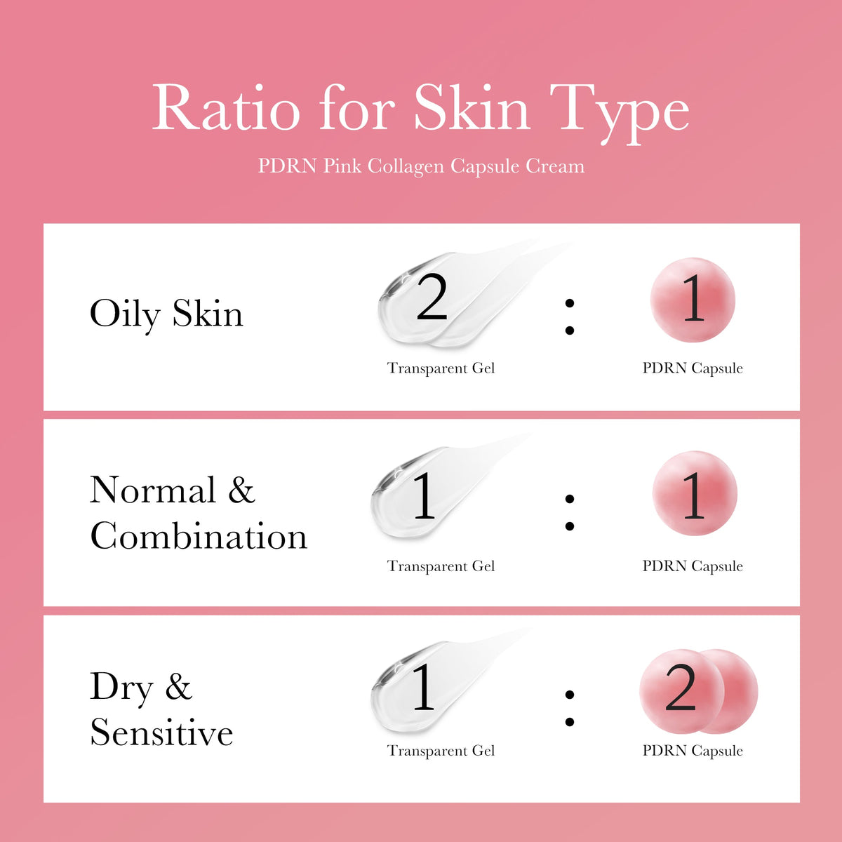 PDRN Pink Collagen Capsule Cream T7