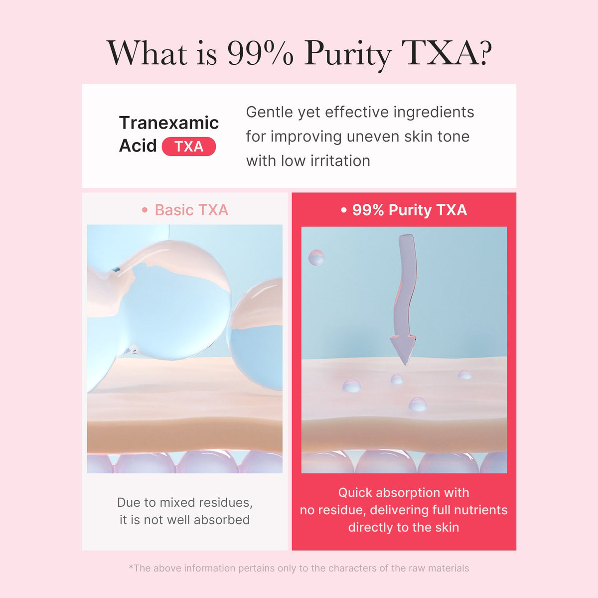 TXA Niacinamide Capsule Cream P4
