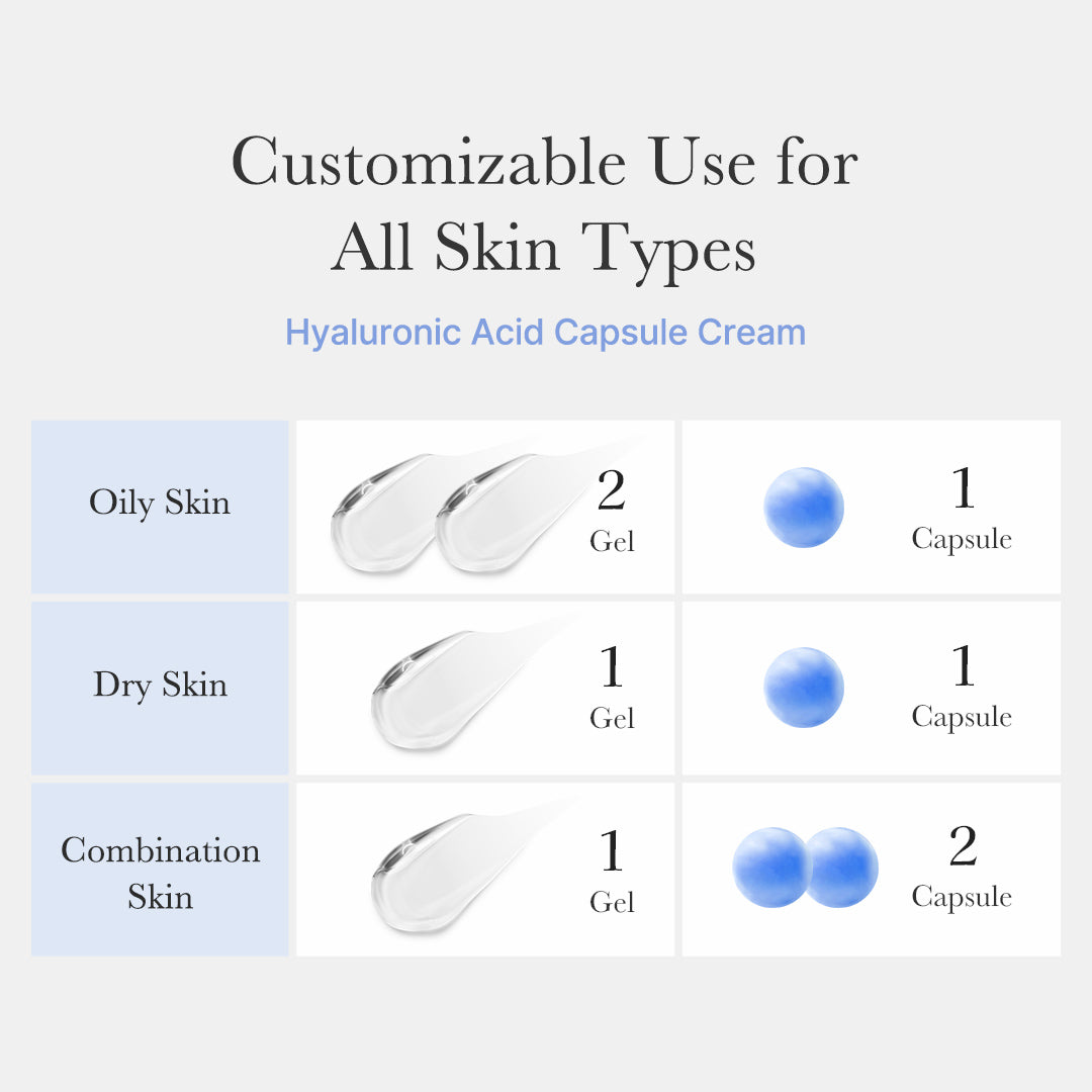 Hyaluronic Acid Capsule Cream H2