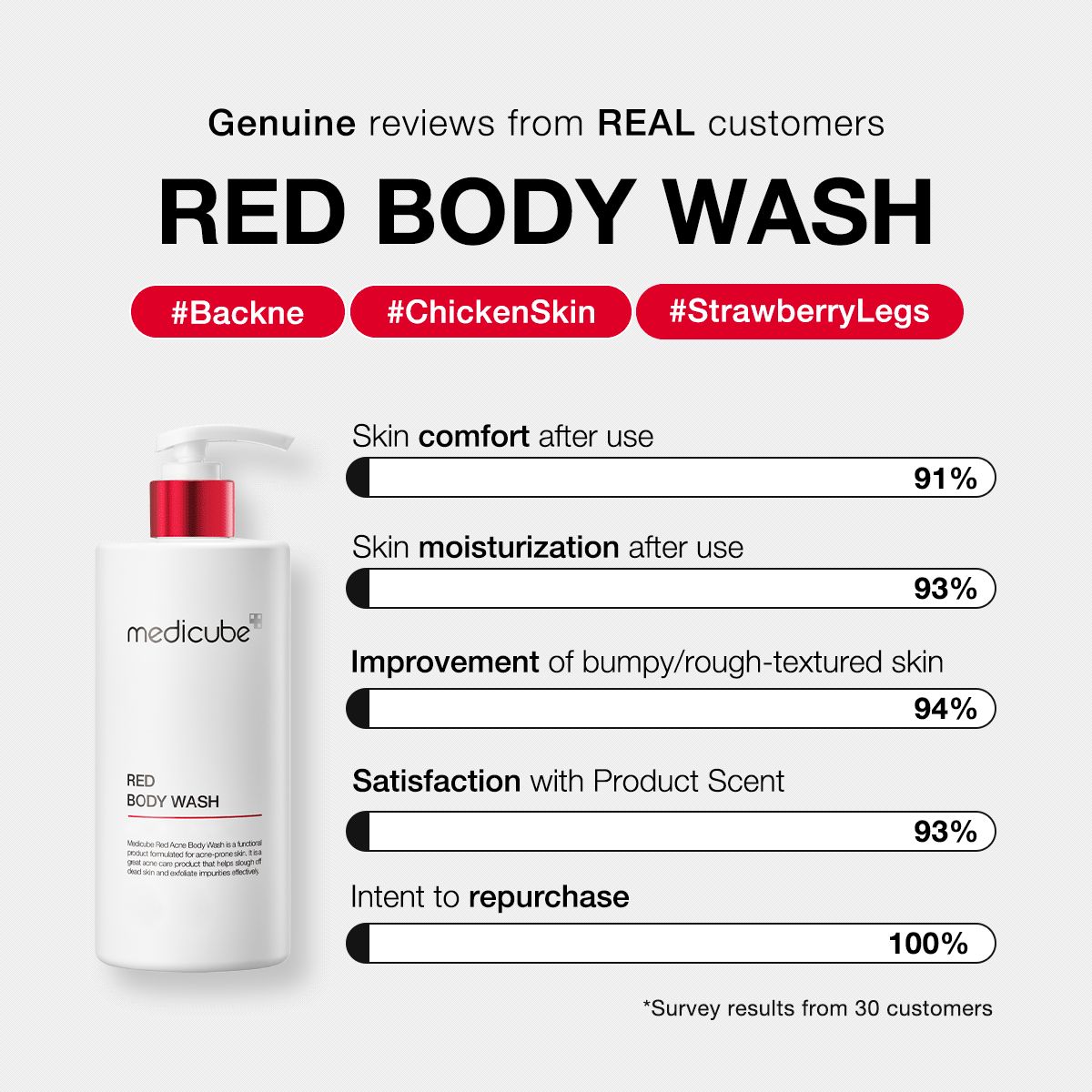 Red Body Wash X3